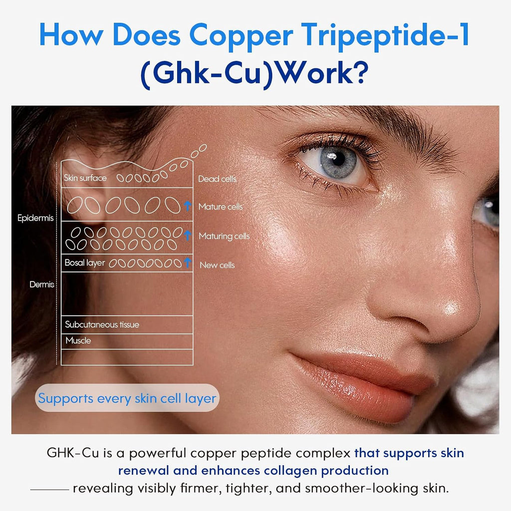 Radiant 2 Pack Copper Peptides Anti Aging Serum for Face